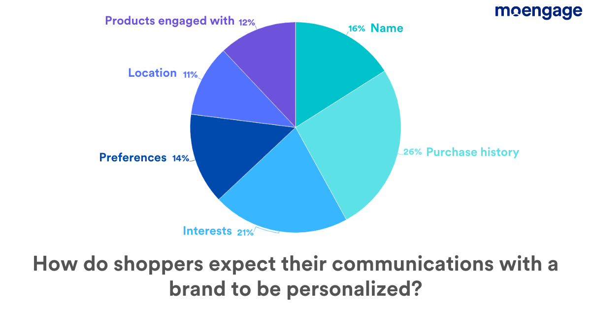 personalizing-communication