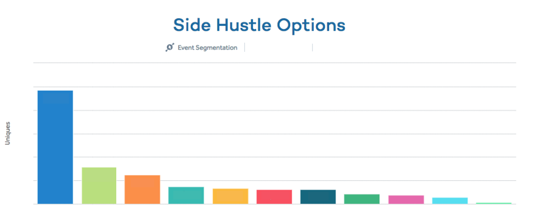 Side hustle options chart