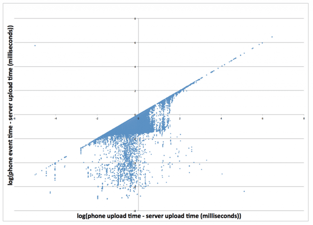 Don’t Trust Client Data