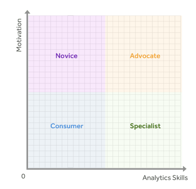 user-persona-chart-template