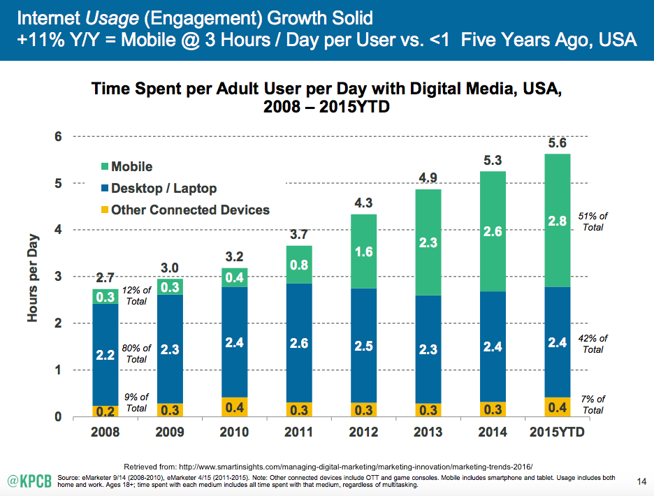 2-mobile-internet-trends-mary-meeker-2015-1