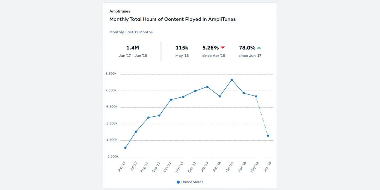 attention-game-chart
