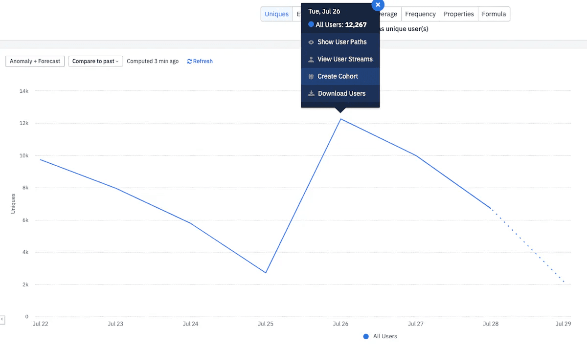 new users from a product launch