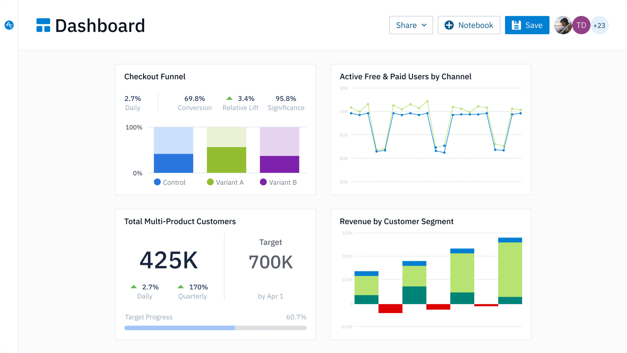 A screenshot of Experiment Results dashboard