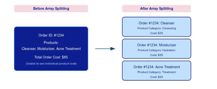 Using arrays to get better visibility into order behavior
