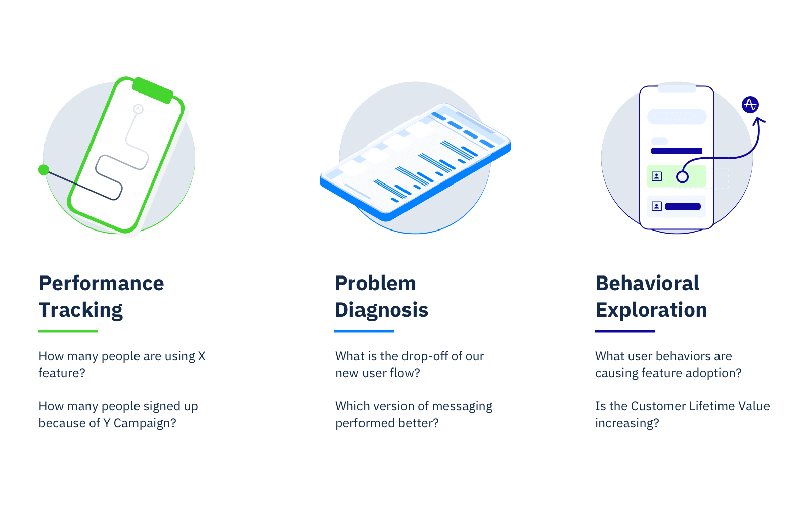 Amplitude's blog image