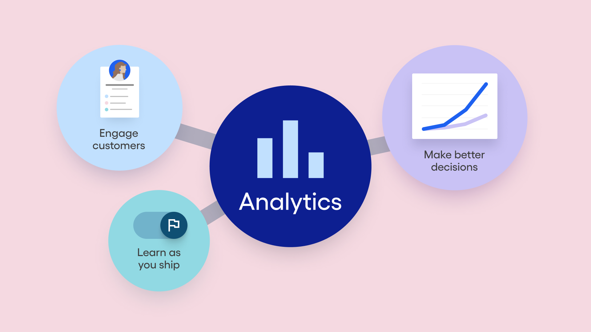 Analytics Hub