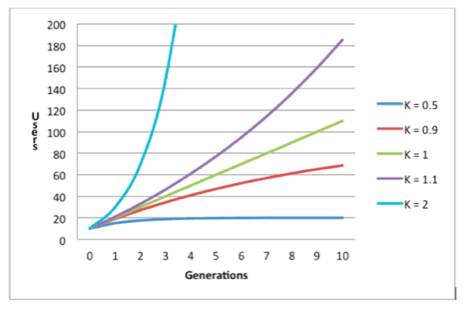 Amplitude's blog image