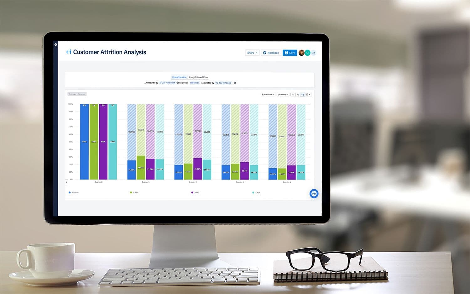Customer attrition analysis in Amplitude