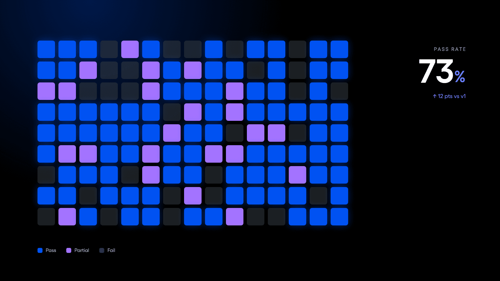 AI Evaluation