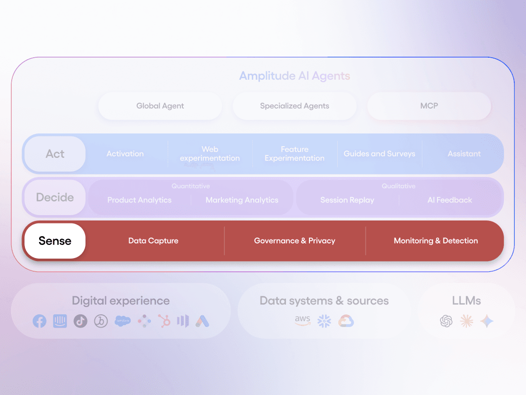 sense layer of the platform