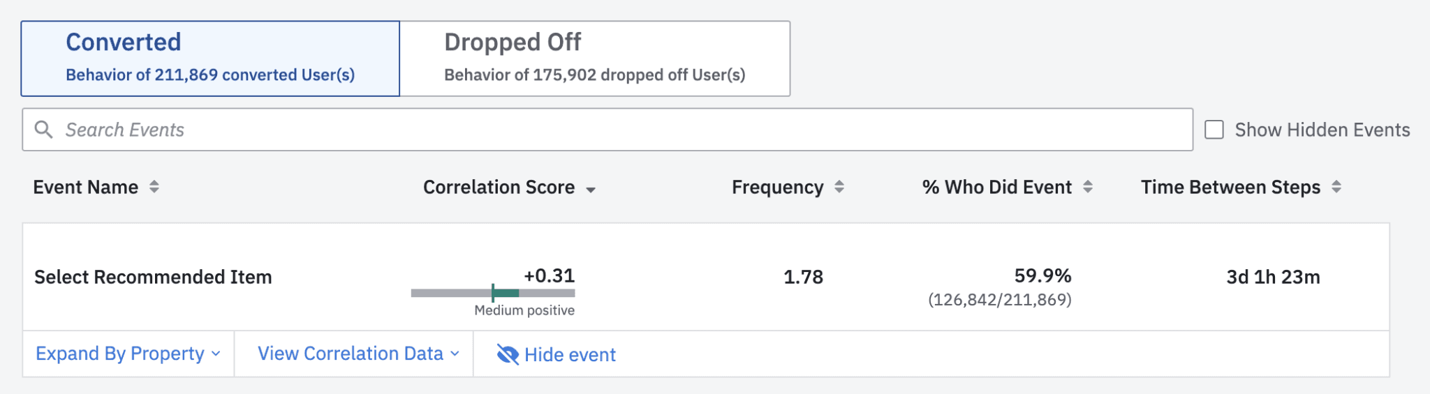 Increase Shopping Cart Values in Ecommerce: Select a recommended item