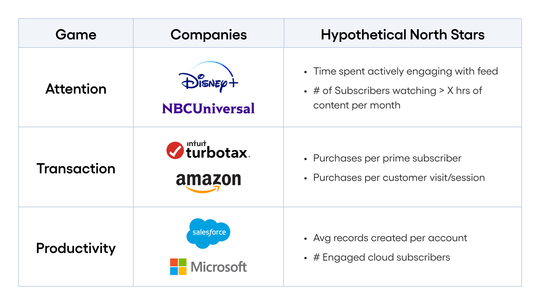 north star company games