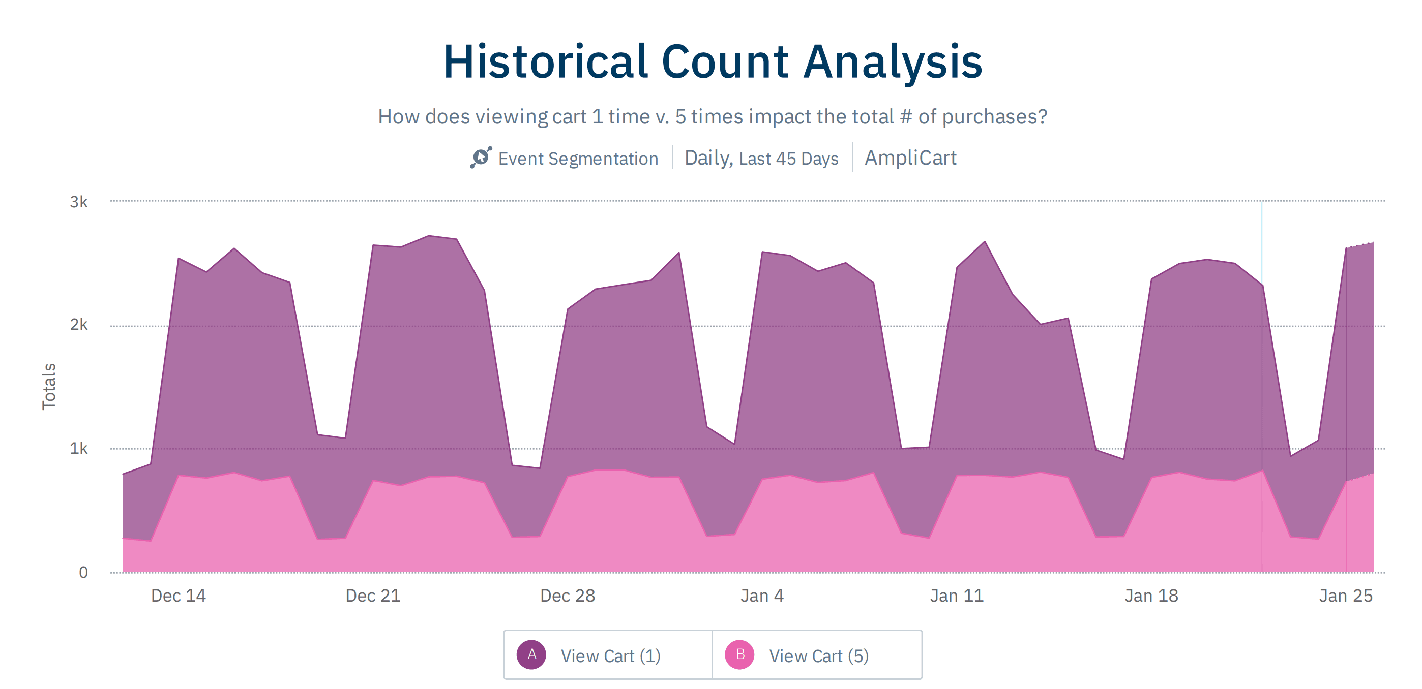 Amplitude's blog image