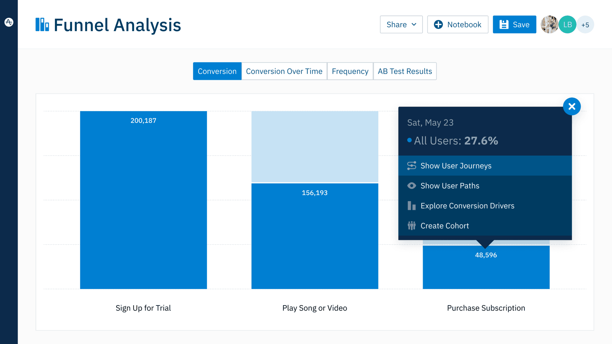 Amplitude's blog image