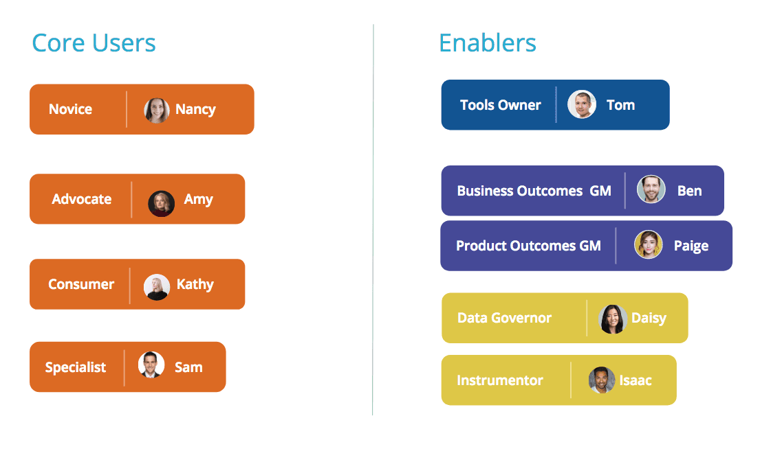 example-user-personas-b2b-software