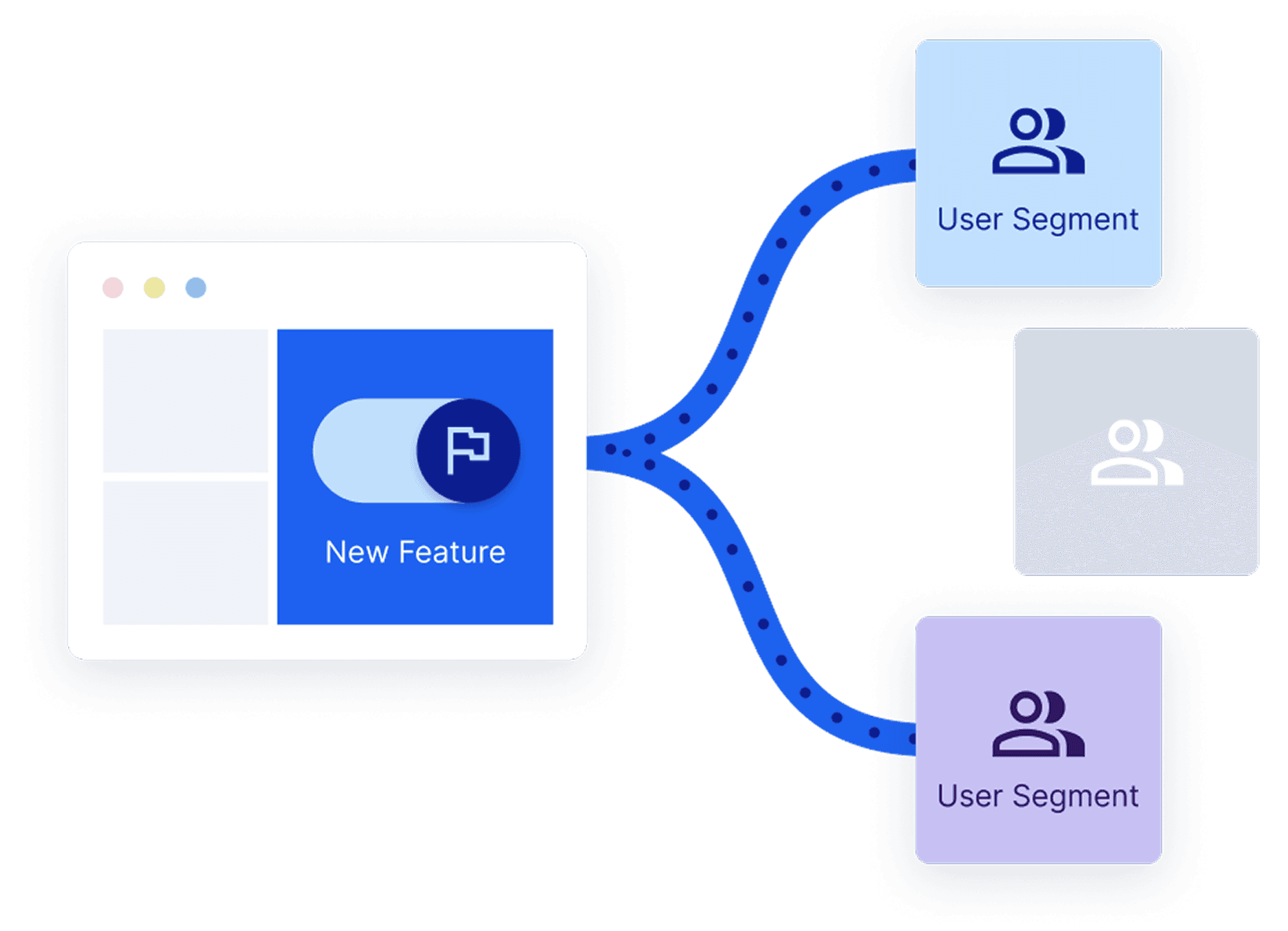 feature management targeting diagram
