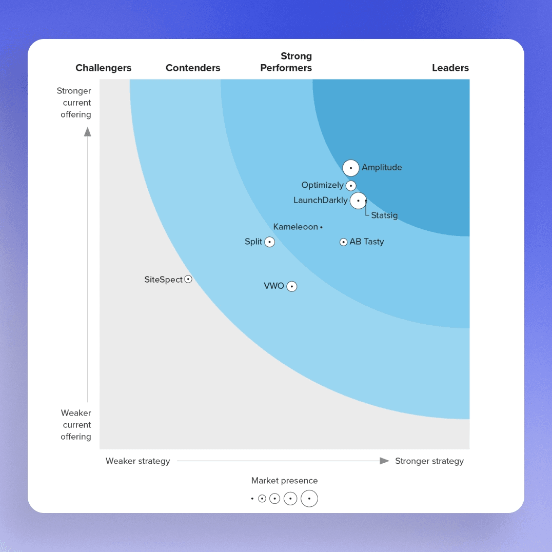 The Forrester Wave™: Feature Management and Experimentation Solutions, Q3 2024