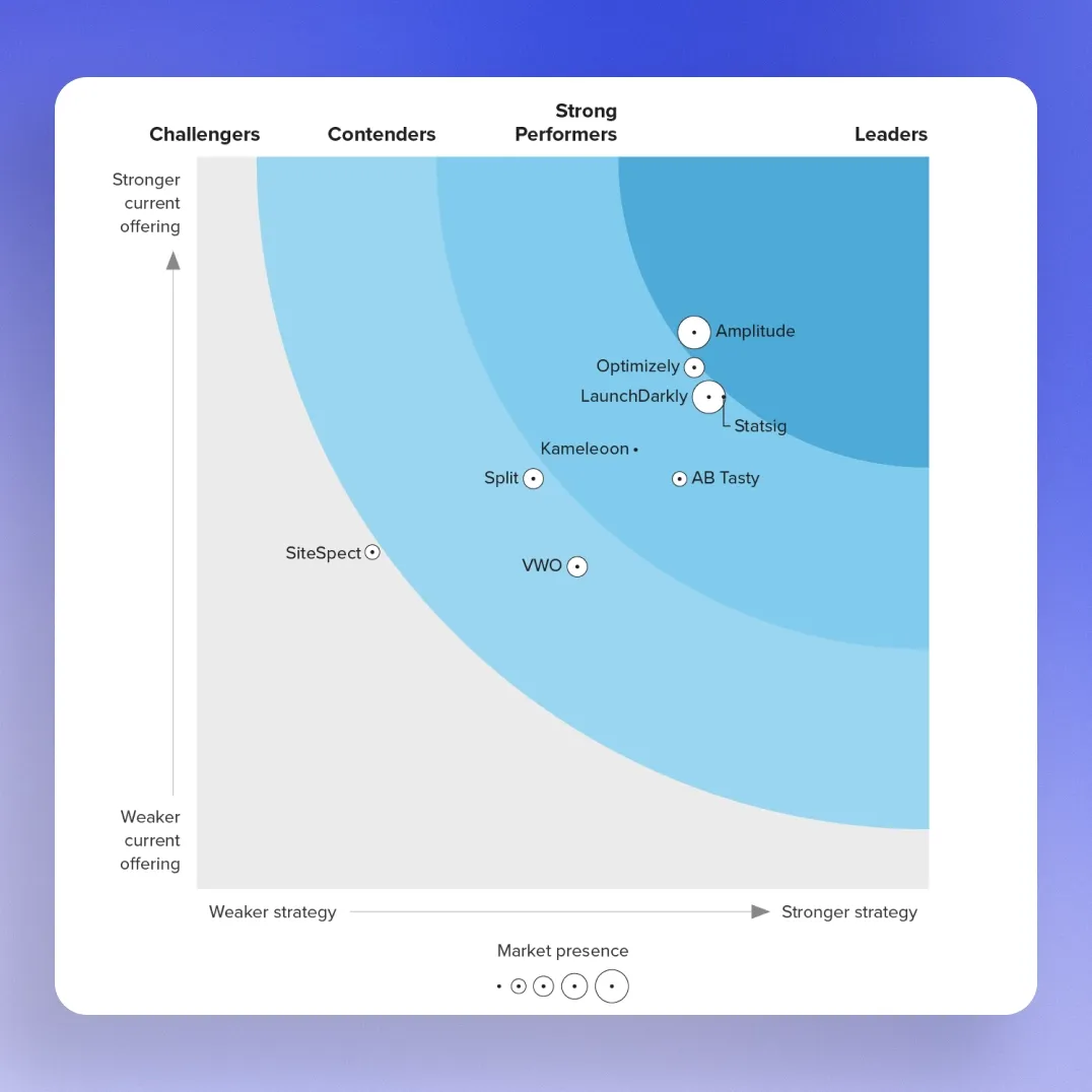 The Forrester Wave™: Feature Management and Experimentation Solutions, Q3 2024