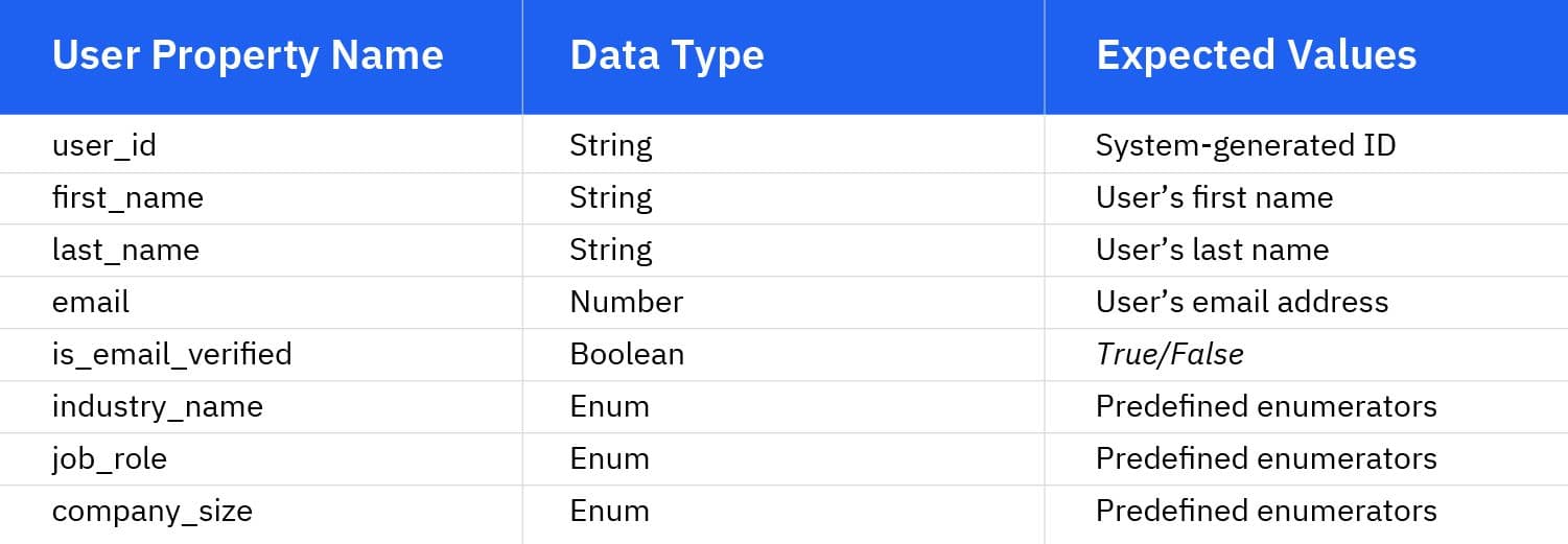 Event Tracking Example