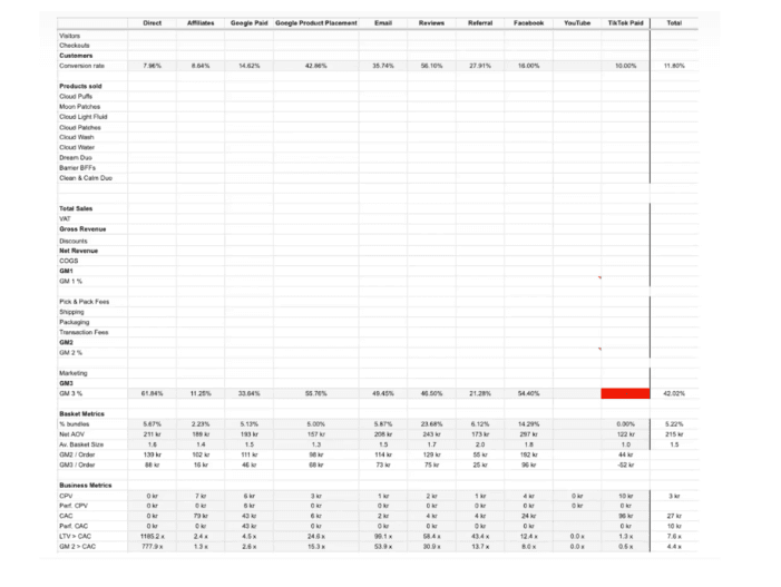 Pulling all of the numbers together in one view