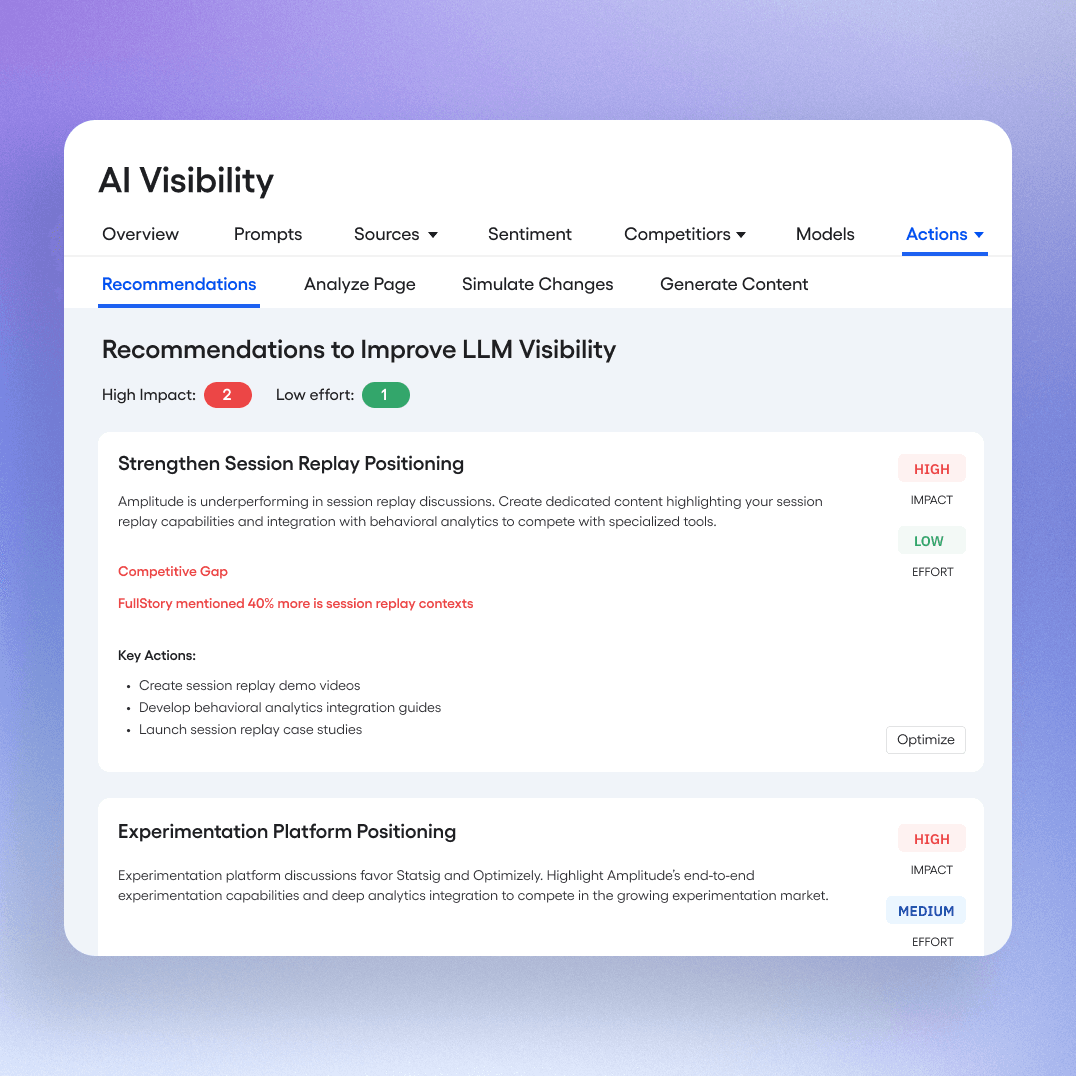 AI Visibility – Empfehlungen