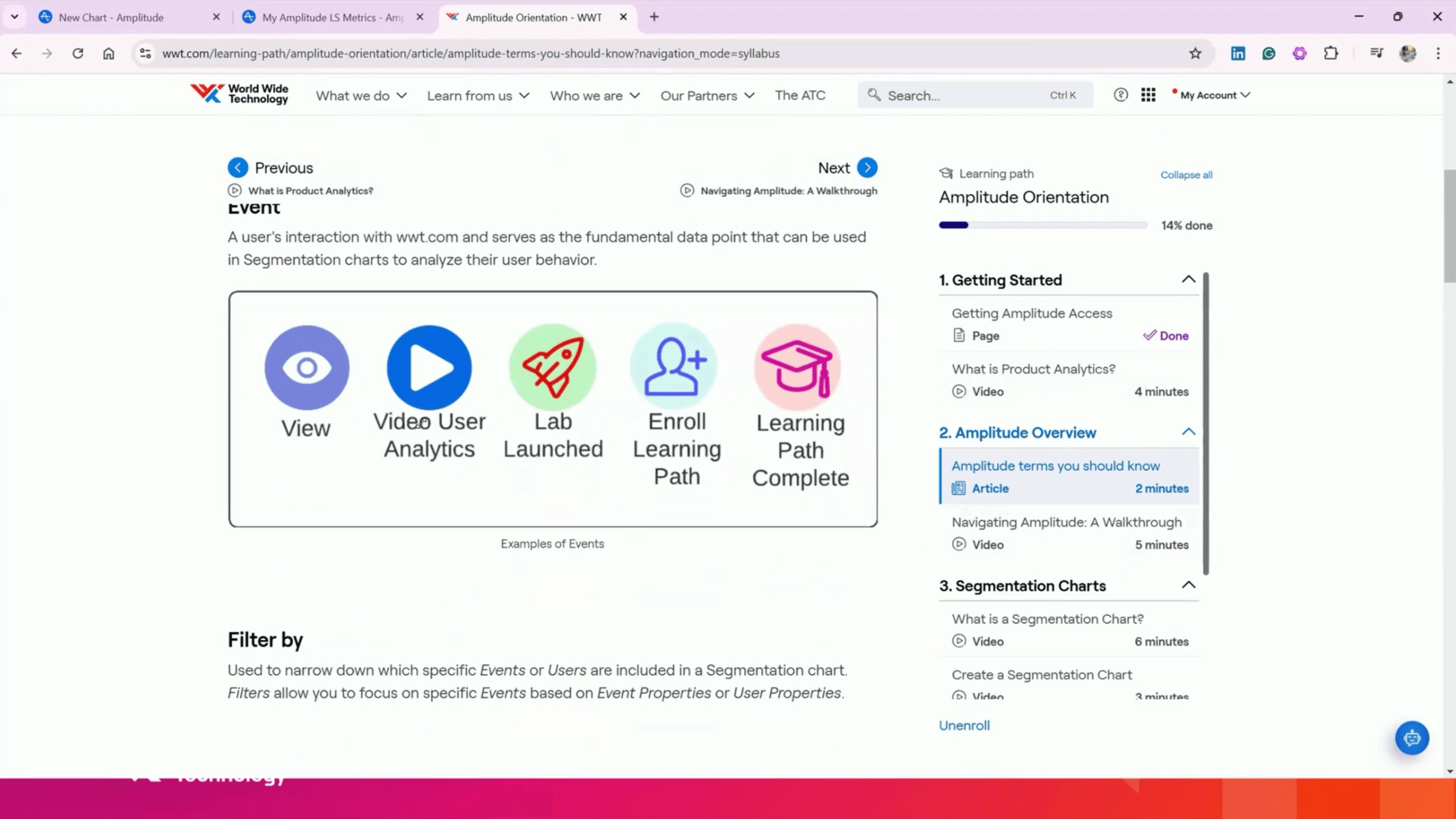 A learning path reading about the types of events analyzed in Amplitude