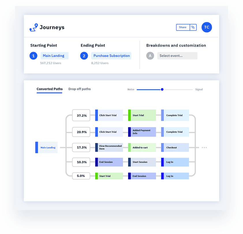 Amplitude's blog image