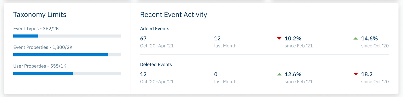 Amplitude's blog image