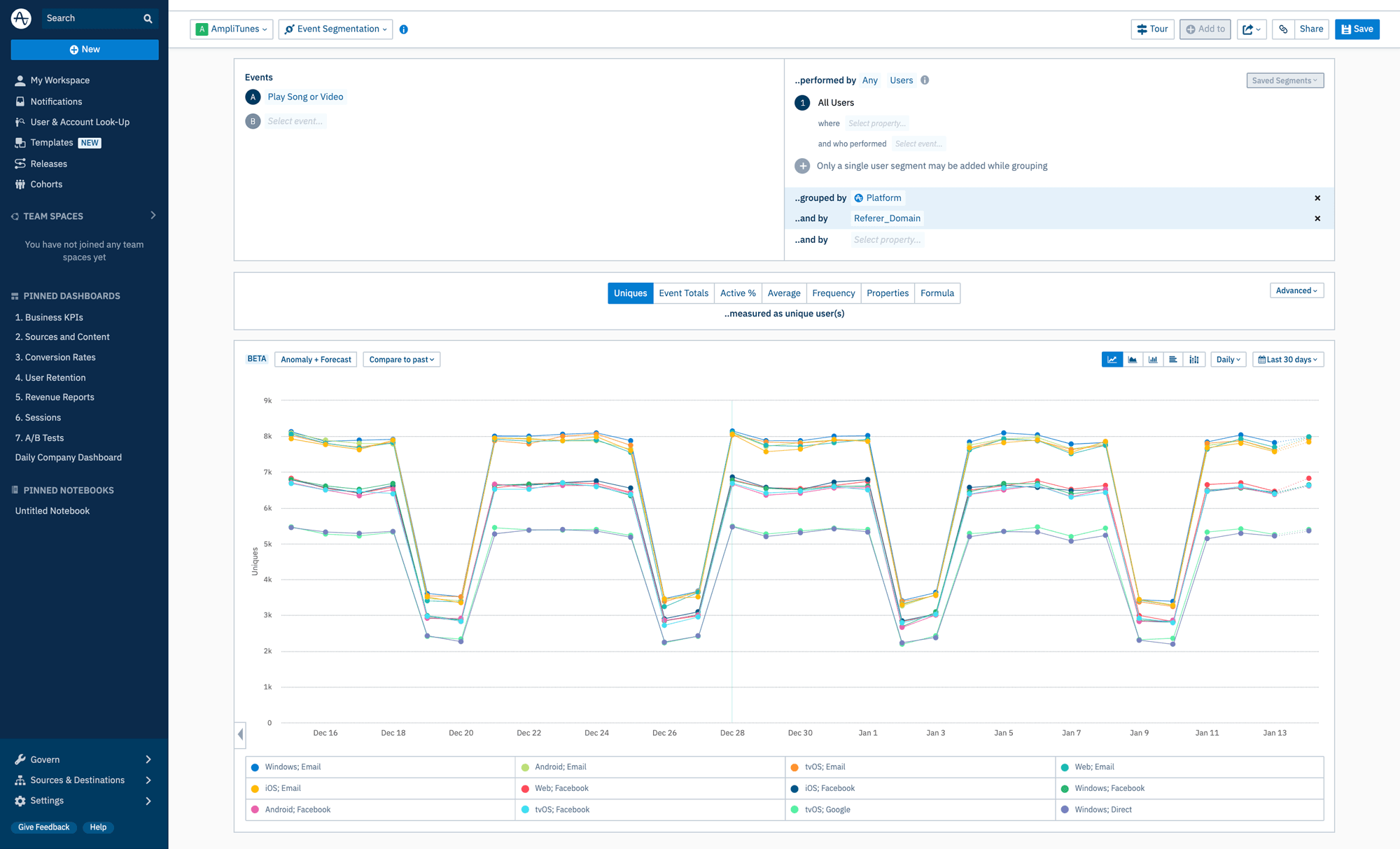 User behavior segmented by platform and referral domain