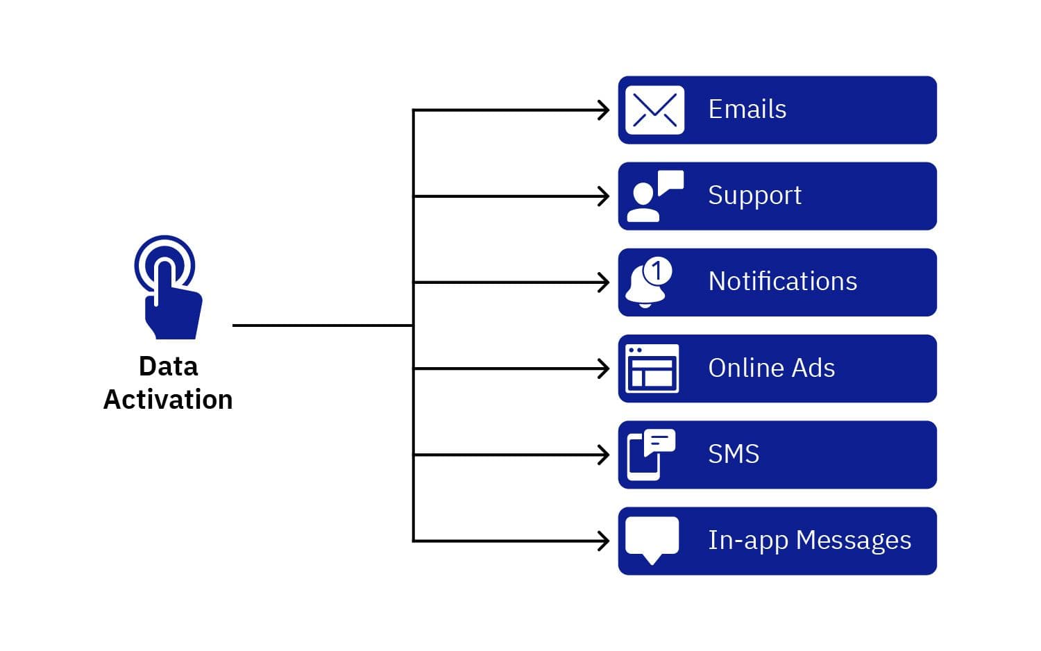 Amplitude's blog image