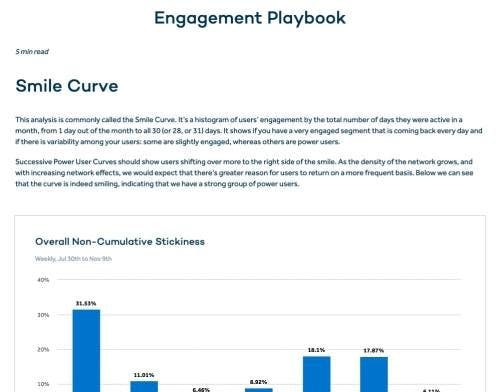 engagement analysis