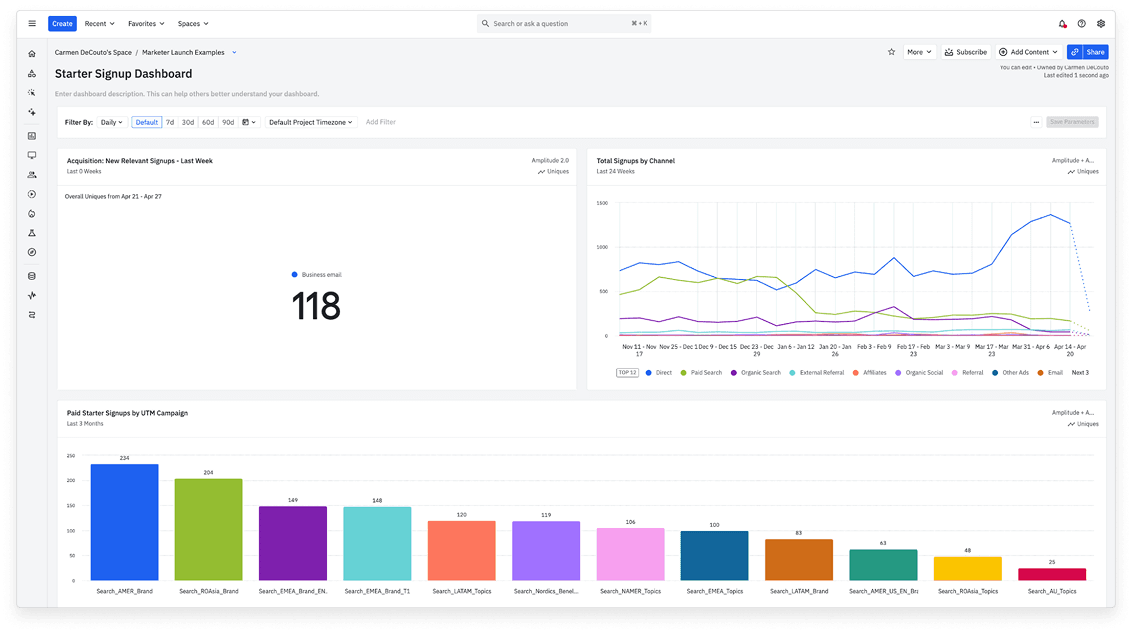 Product and marketing dashboard
