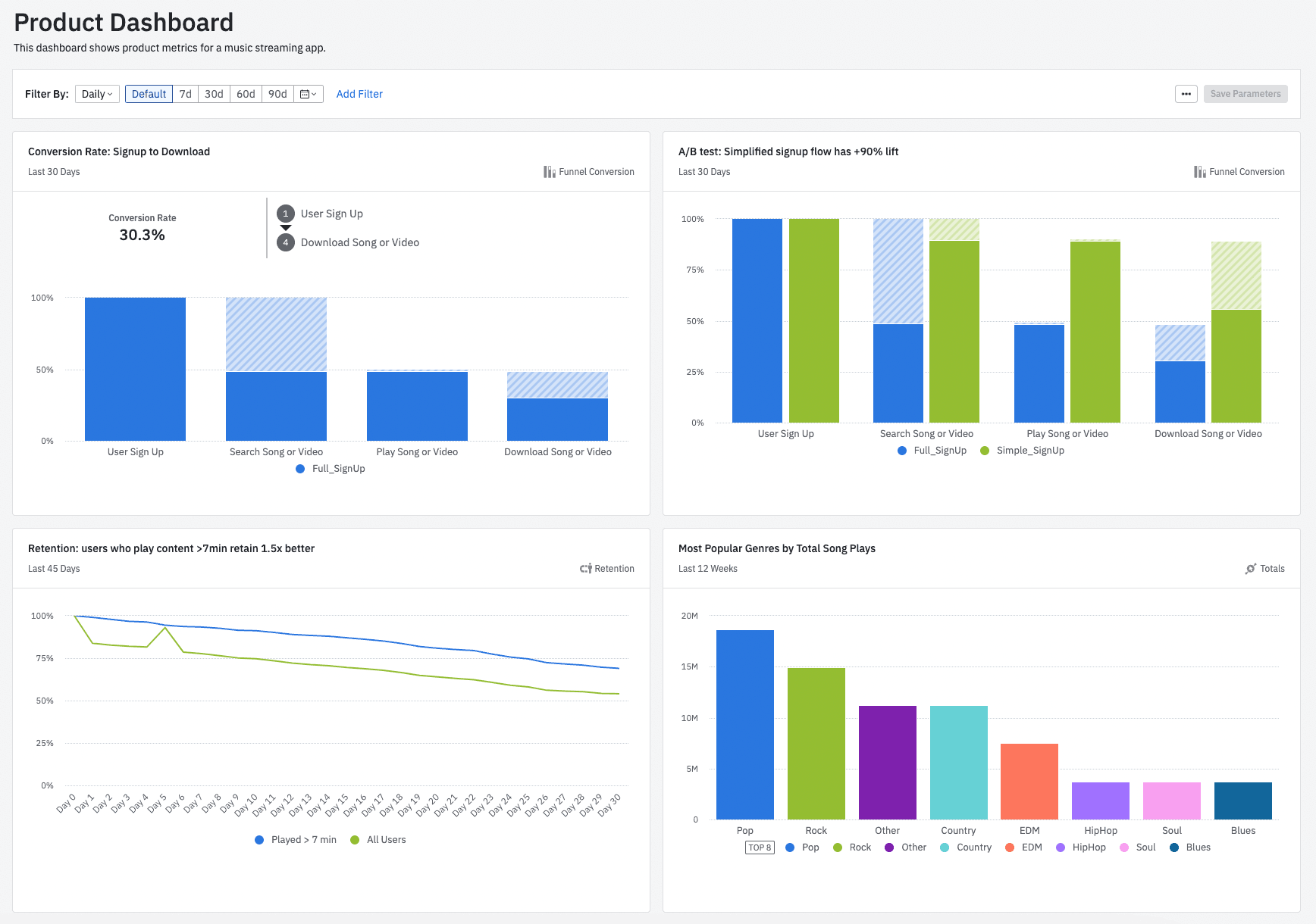 product dashboard