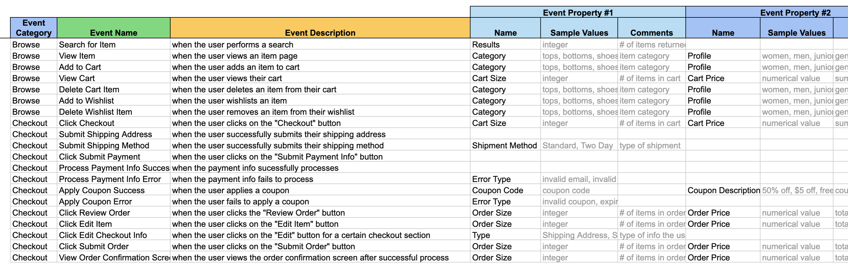 taxonomy spreadsheet