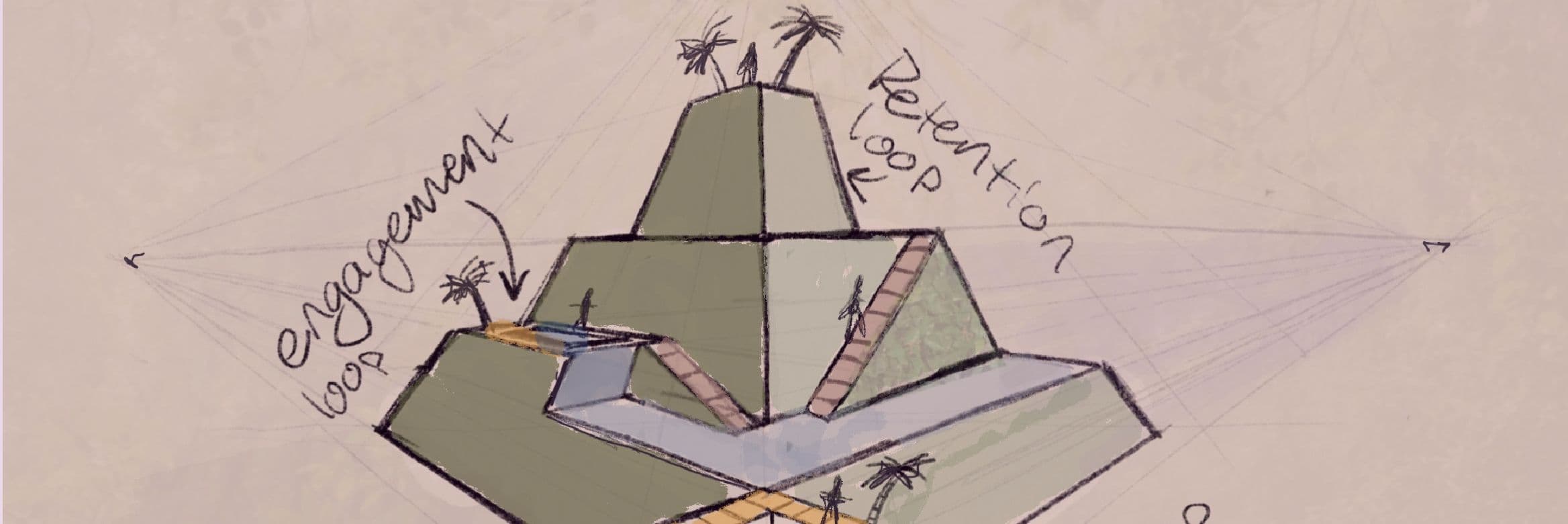 On Being “Product Led”