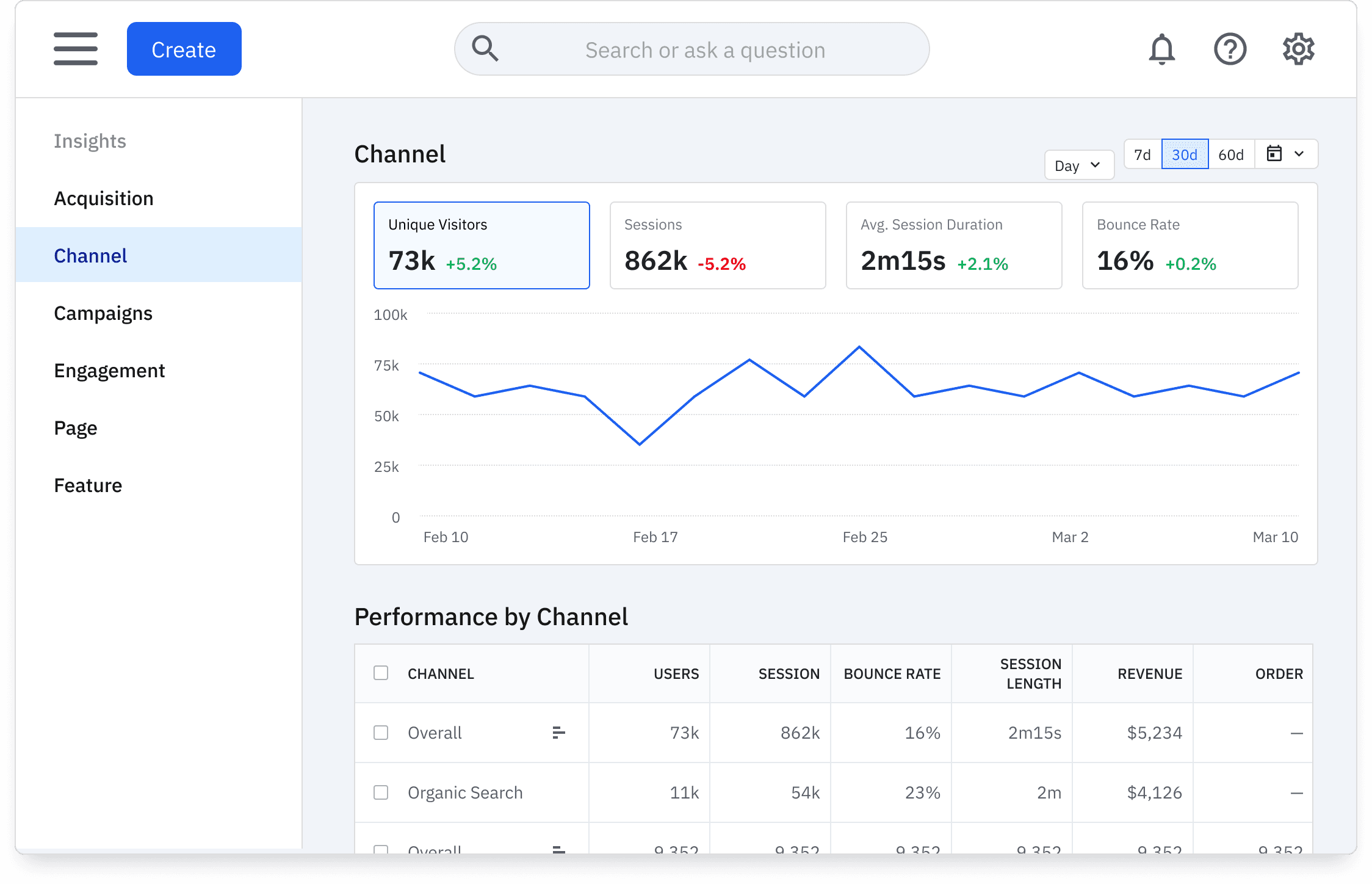 Tableau de bord d'analyse marketing présentant les insights Web et les performances des campagnes