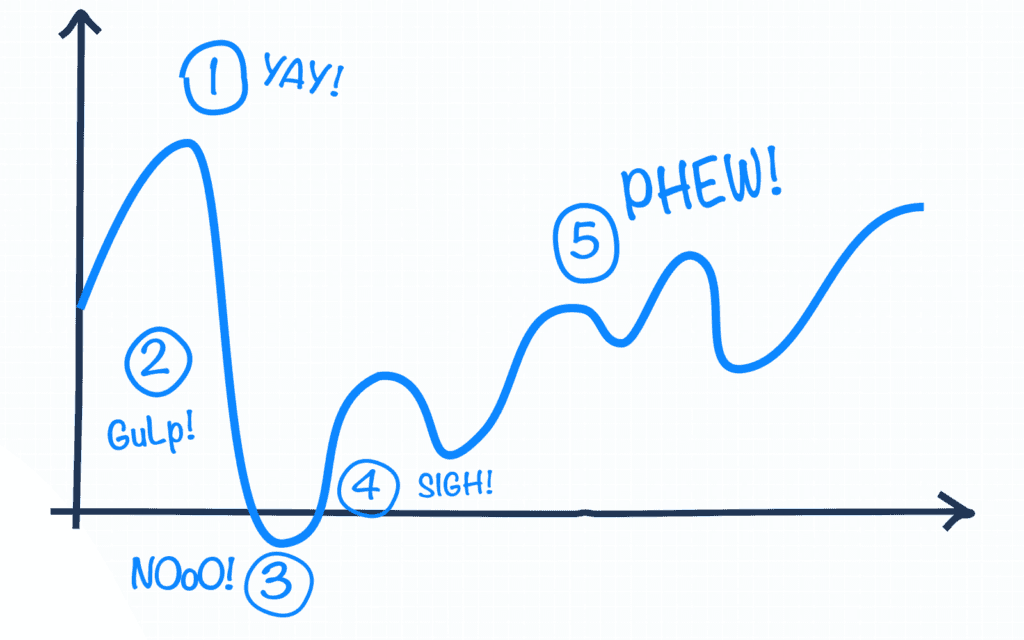 Amplitude's blog image