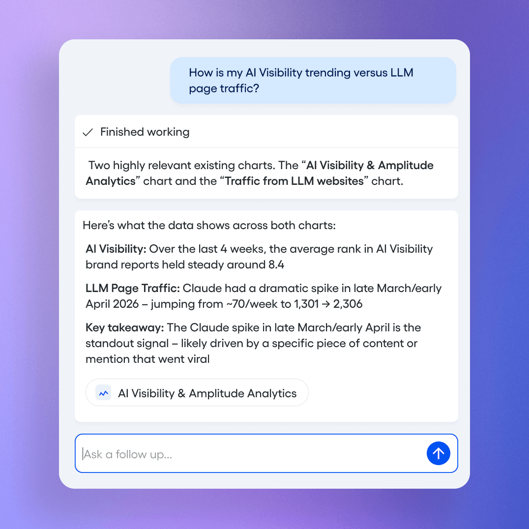 AI Visibility - Global Agent