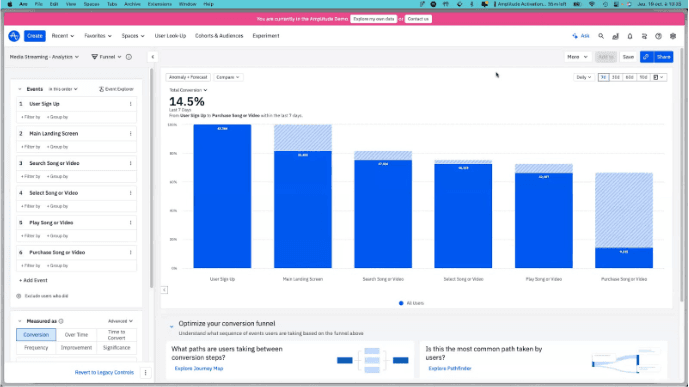 Starting with Pathfinder, and then building a Funnel chart to analyze user dropoff