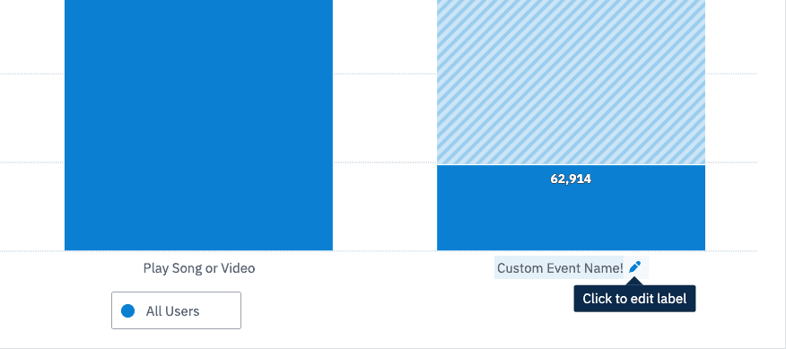 Amplitude's blog image