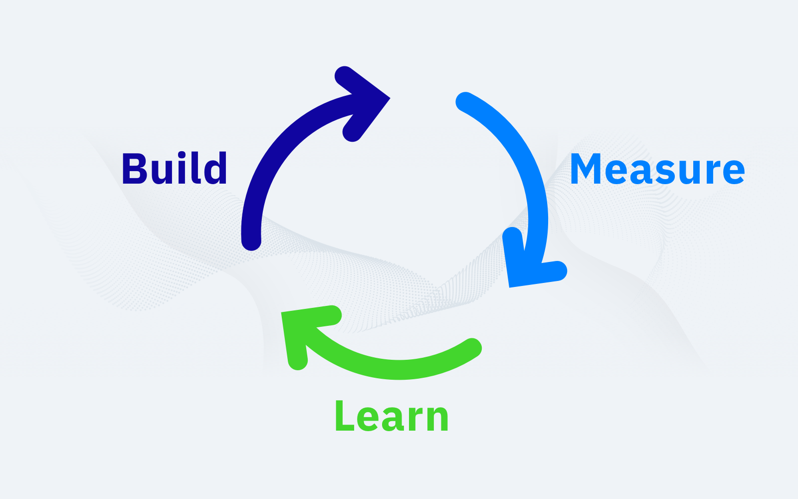 Build, Measure, Learn: the Product Management Lifecycle Loop