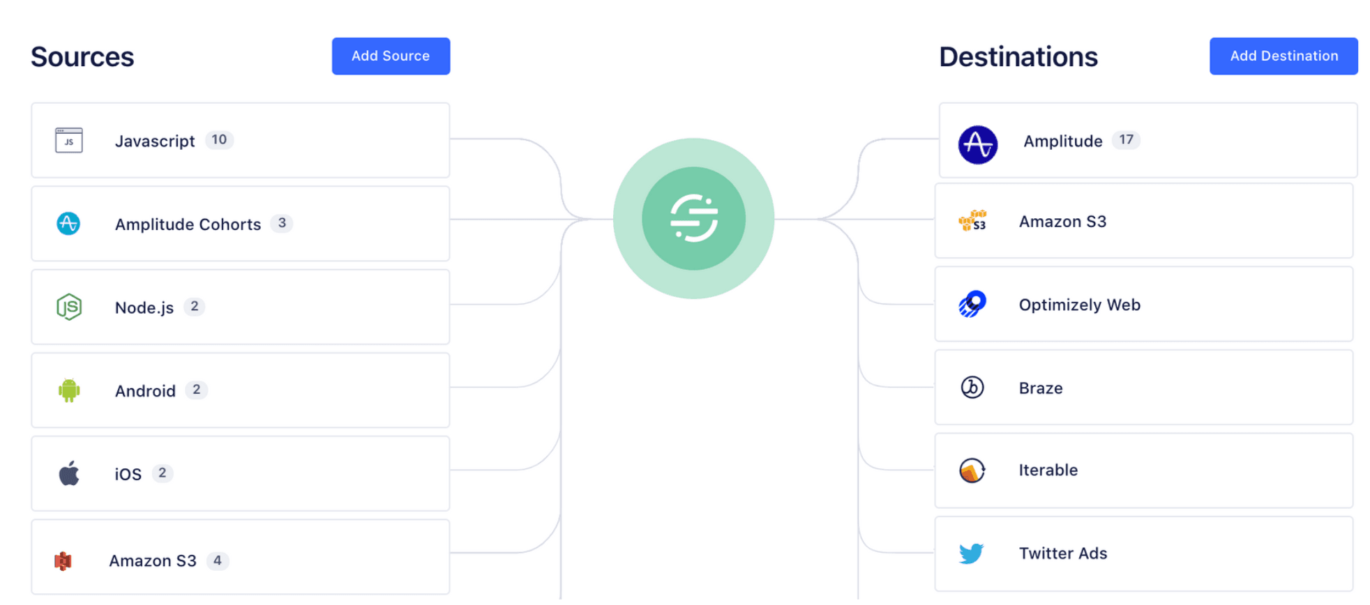Amplitude's blog image