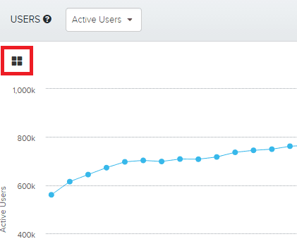 To add a graph to your Amplitude custom dashboard, user this icon in the top left corner.