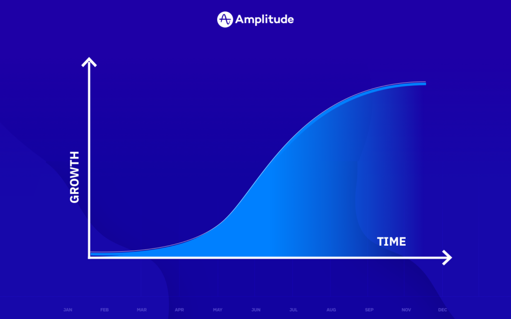 Amplitude's blog image