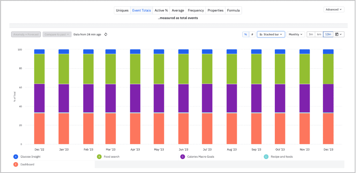 Feature usage by month