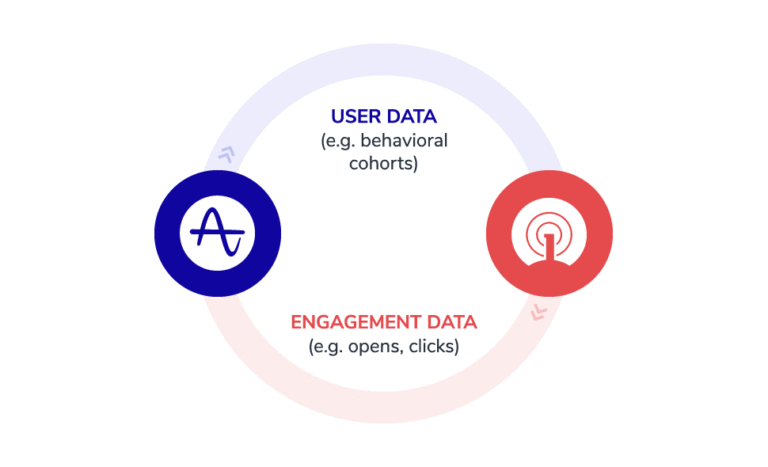 onesignal-amplitude-integration