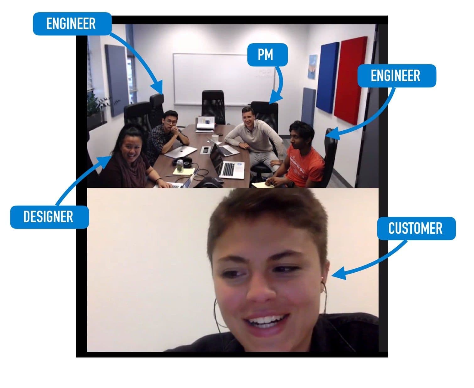 Engineers need to talk with customers-min