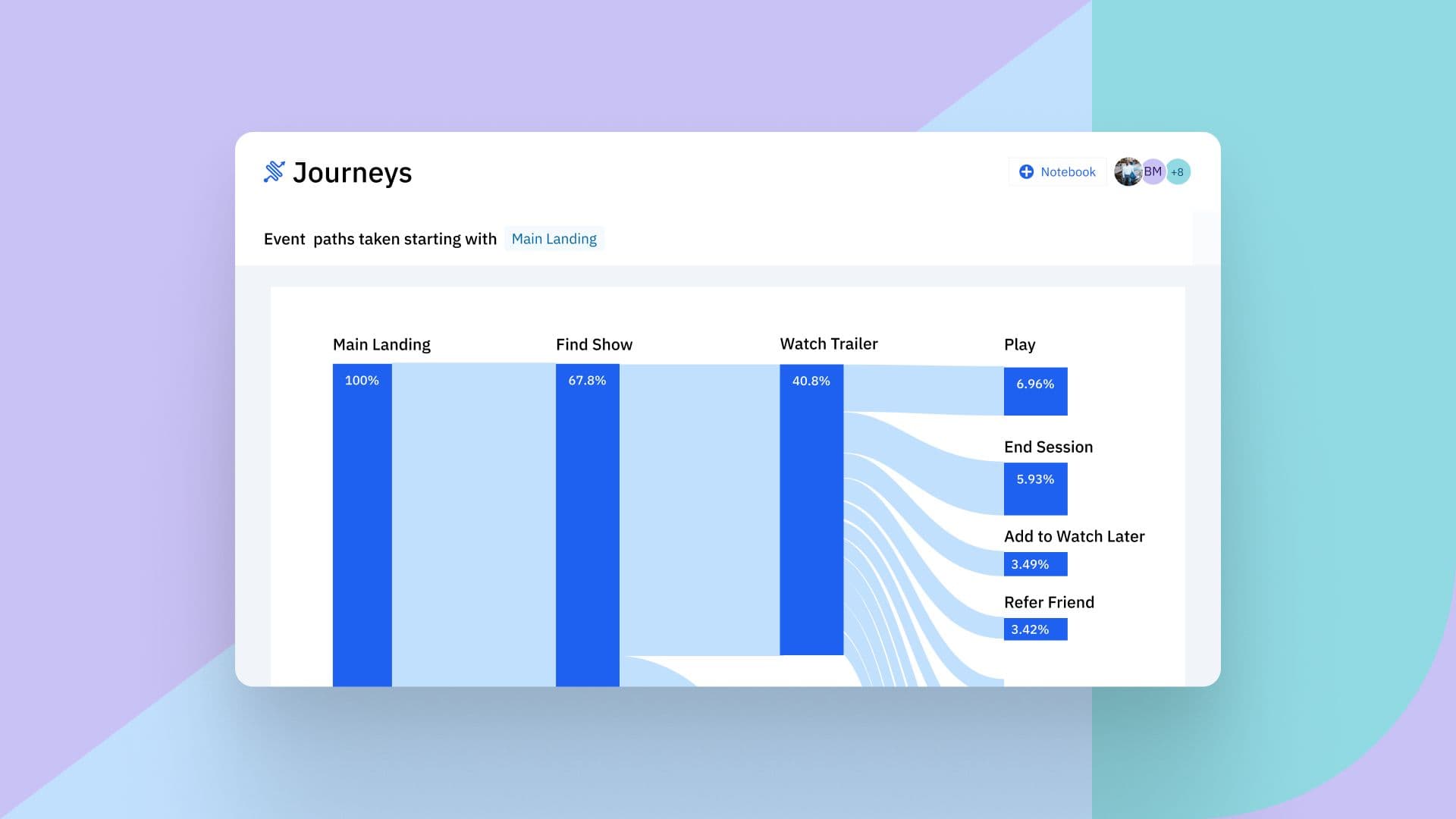 User behavior in pathfinder chart