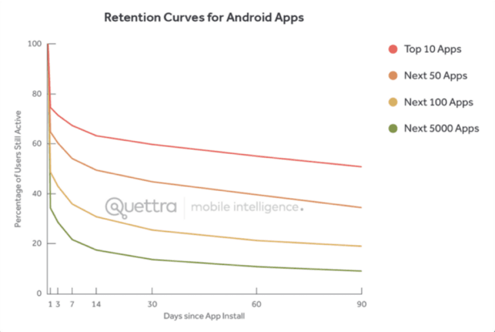 quettra-retention-curves
